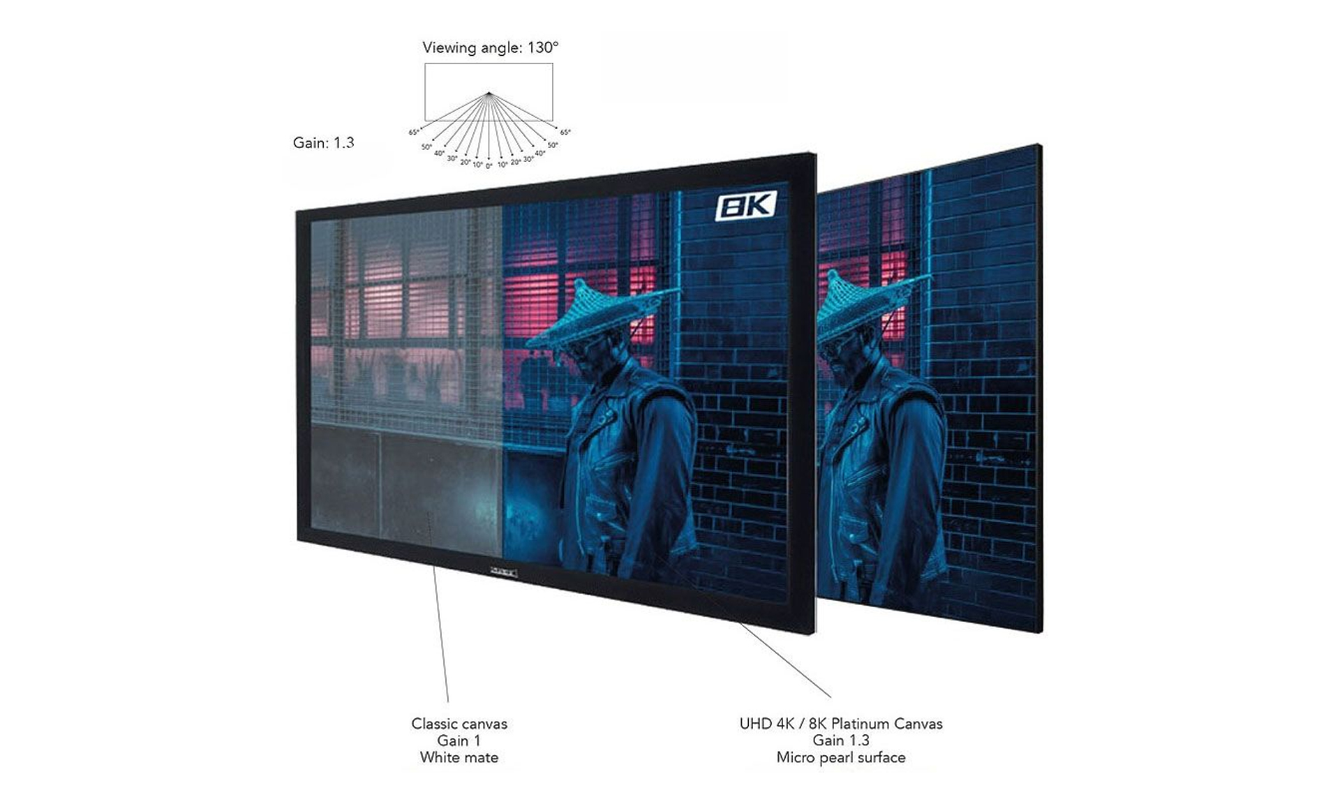 Lumene – Show Place UHD 4K/8K 240C - Imagen 3