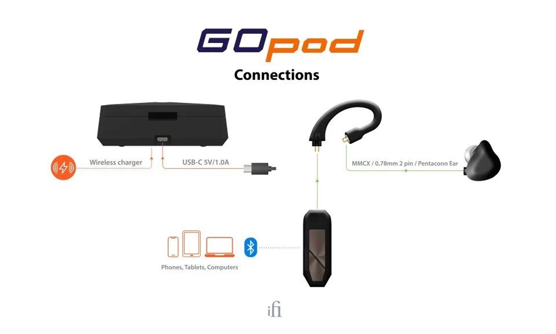 Ifi Audio – GO Pod - Imagen 6